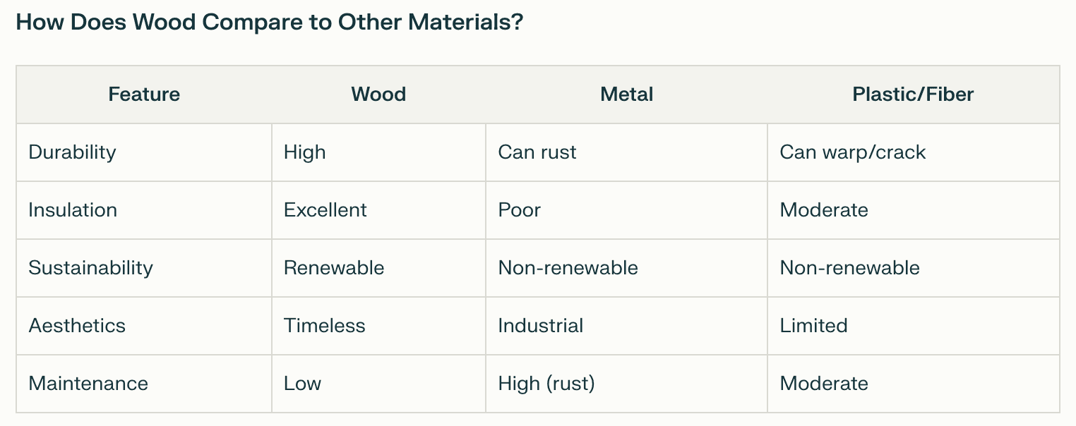 Why Wooden Doors Are The Smart, Long-Term Choice For Indian Homes